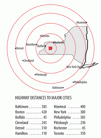 Highway Distances to Major Cities
